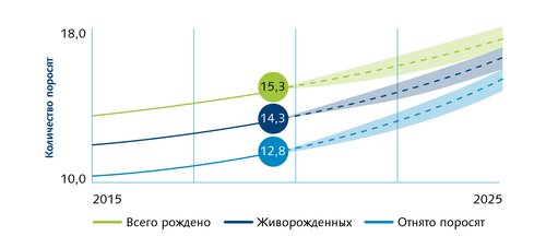 Libra benchmark graph_RU